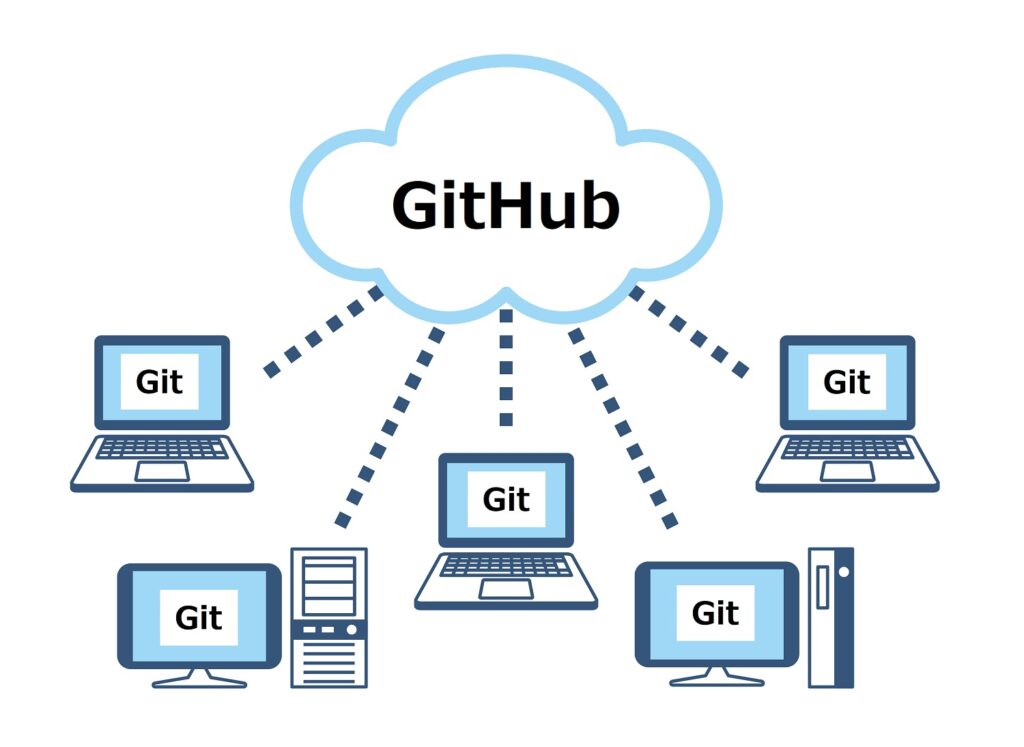 【Gitの導入手順】インストール・初期設定・VSCodeとGitHub連携