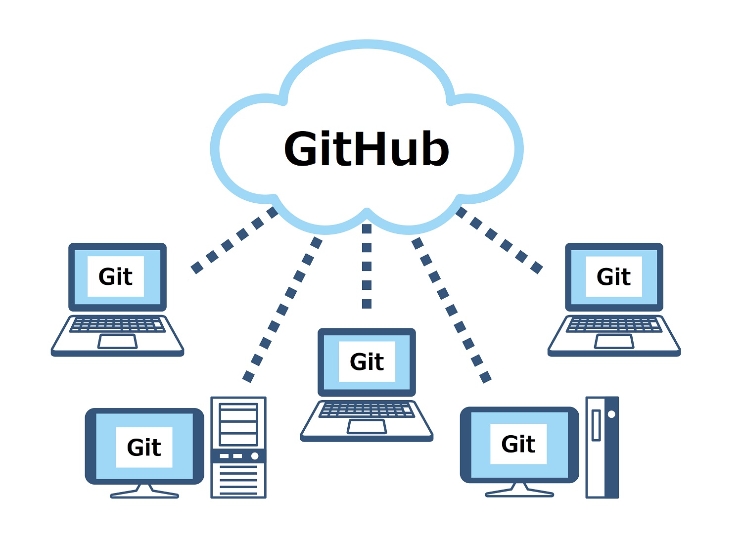 Gitのインストール手順(Windows)と初期設定